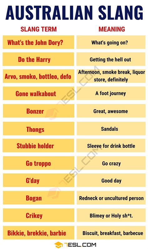 Decoding Australian Slang: Understanding ‘Pokies’ and Its .